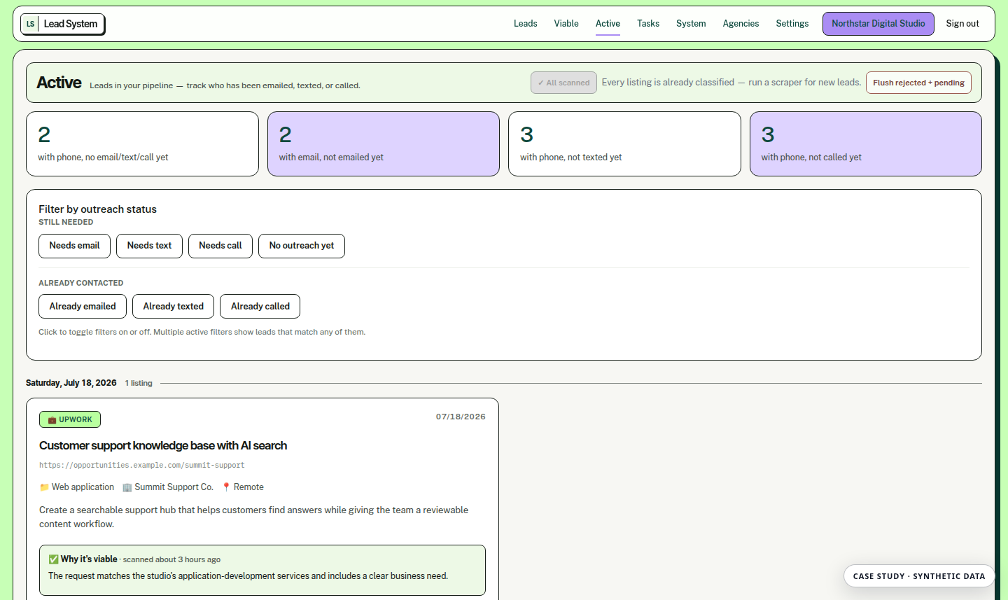 Synthetic active pipeline with outreach filters